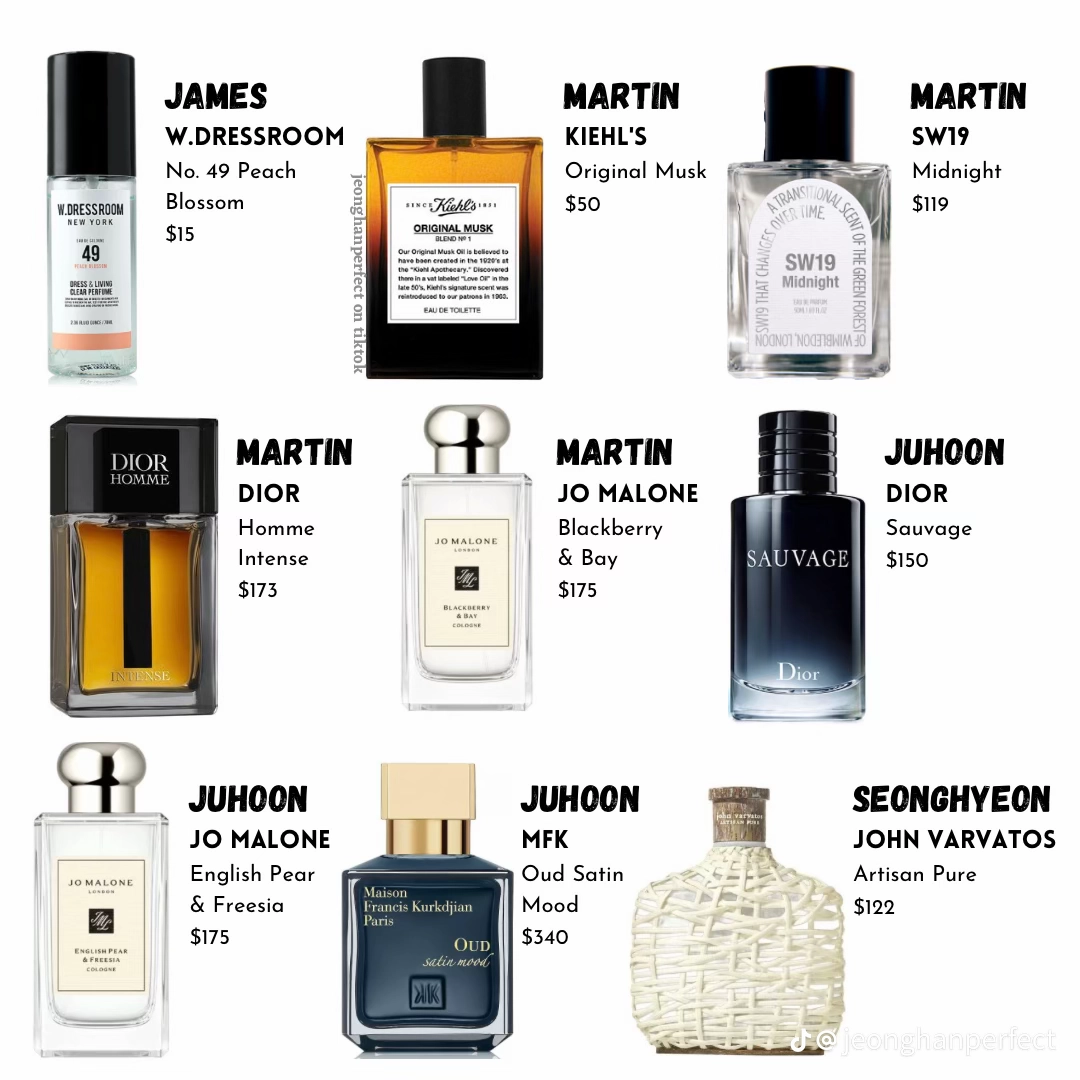 Chart of the perfumes James, Martin, Juhoon and Seonghyeon of CORTIS wear, with brands and prices